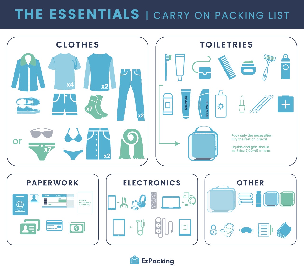 what to pack in your carry on suitcase with packing cubes