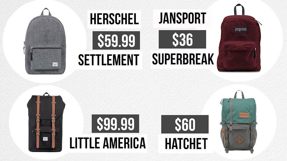 Herschel vs Jansport prices