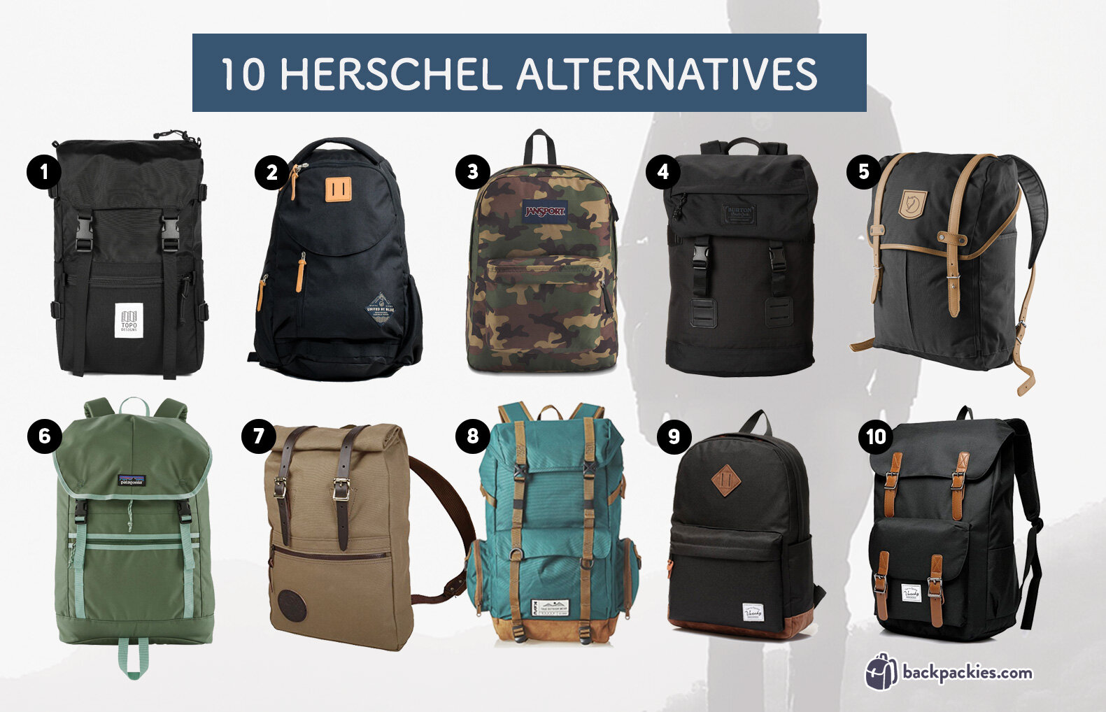 10 Backpacks Similar to Herschel - Brands like Herschel Supply Co. - Read more at backpackies.com