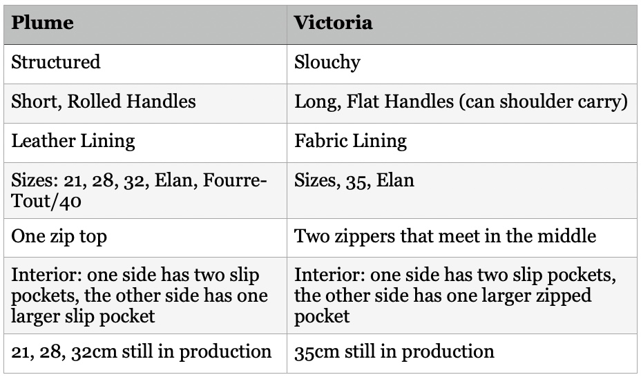 The differences between the Junyuan Plume and the Victoria.