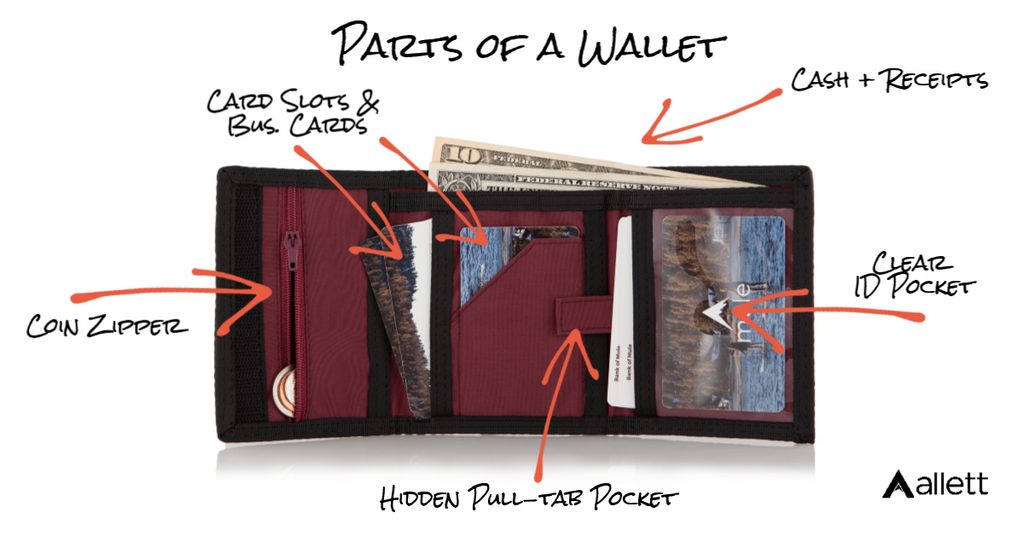 parts-of-a-wallet-slim-wallet-Allett
