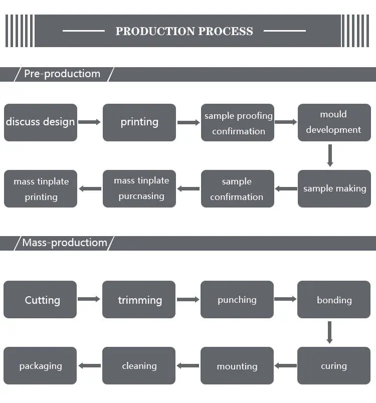 Bag Production Process