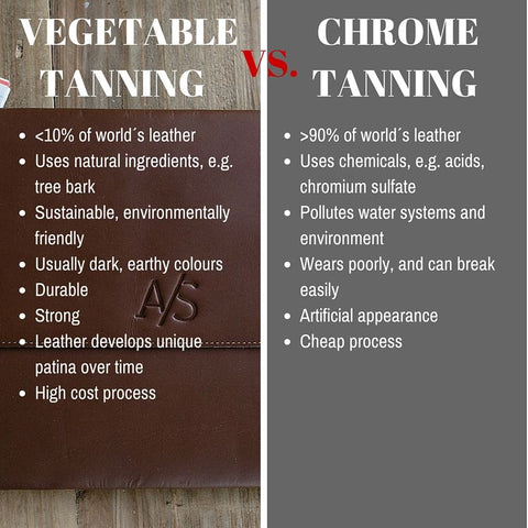 Chrome vs. Veg Tan