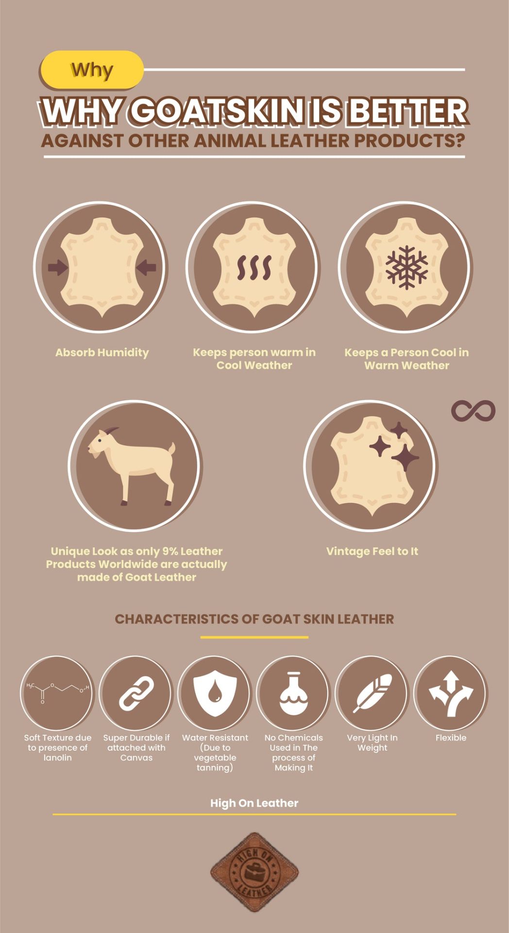 Why Goat Leather is better for bags?