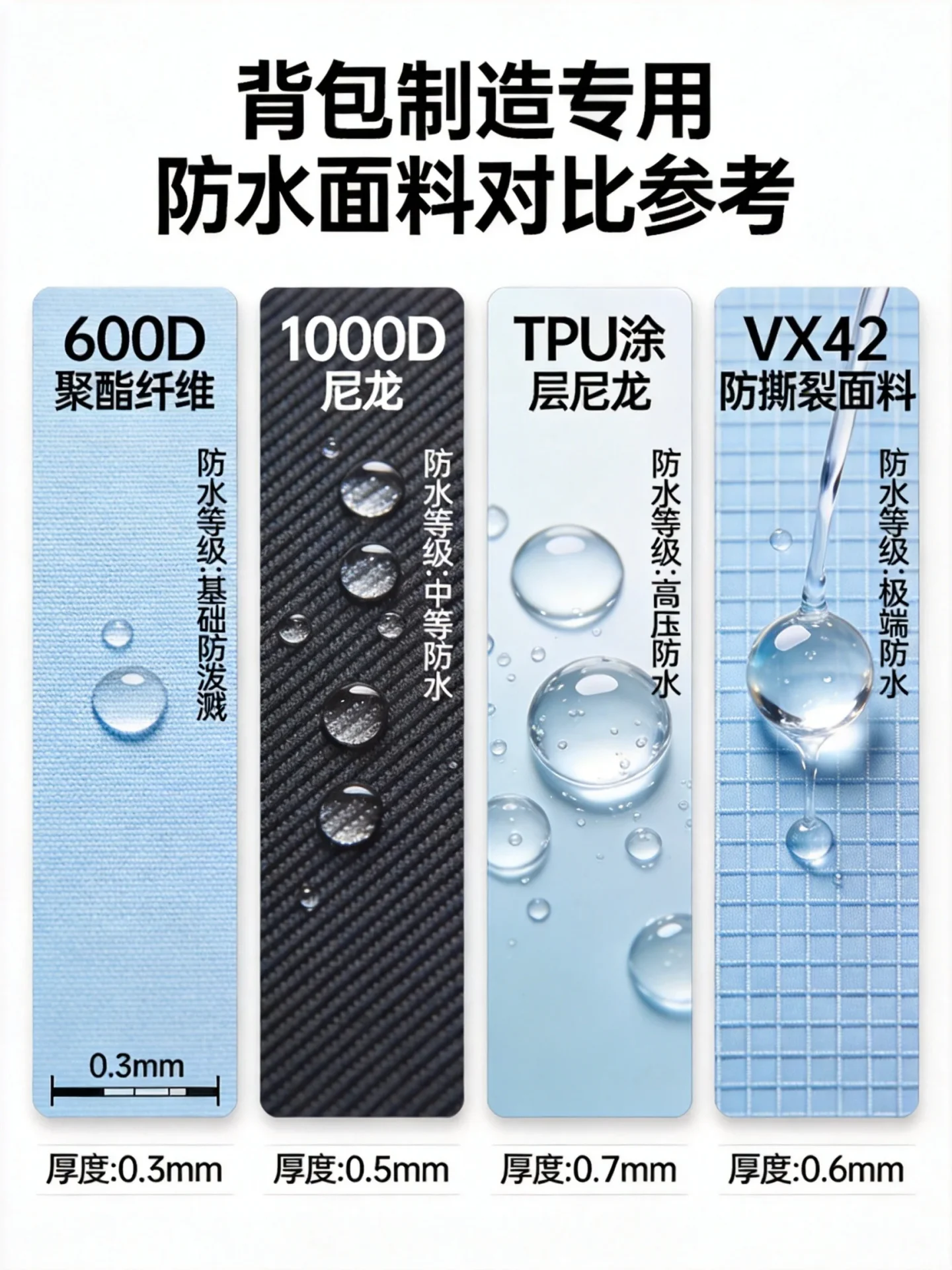 Waterproof fabric comparison chart for travel backpack manufacturing - polyester nylon TPU ripstop